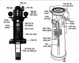 MÁCH BẠN CÁC MẸO NHỎ GIỮ ĐỘ CHÍNH XÁC CỦA LA BÀN TỪ. 